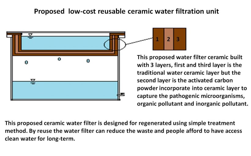 Low-cost Regenerable Ceramic Water Filter (LRC)