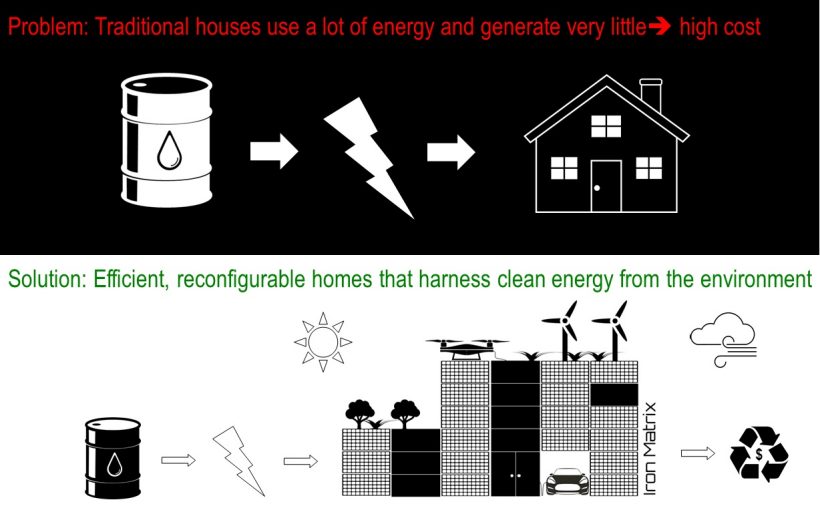 Iron Matrix – Clean Energy Housing