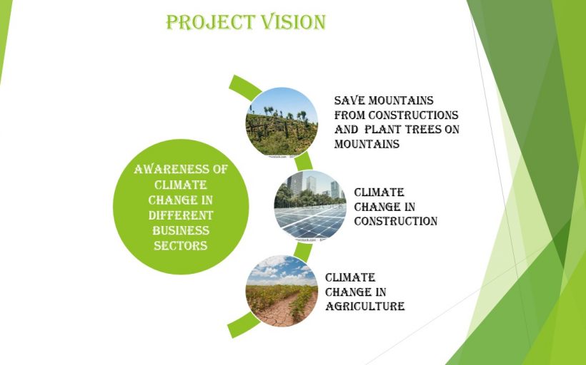 Increase Productivity and Profit in different Business Sectors which are impacted by Climate Change