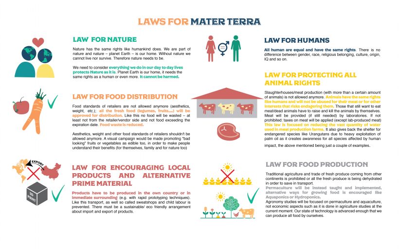 Laws for Mater Terra
