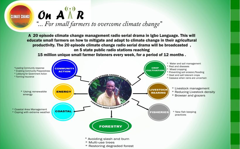 Climate Change on Air – 20 episodes climate change educational radio serial drama in Igbo Language