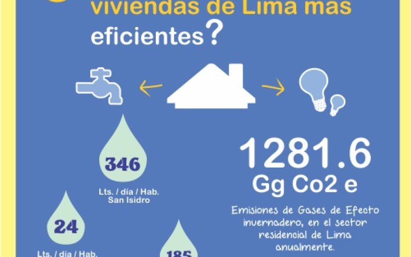 SARHA – Leading the transformation of eco-friendly houses in Peru