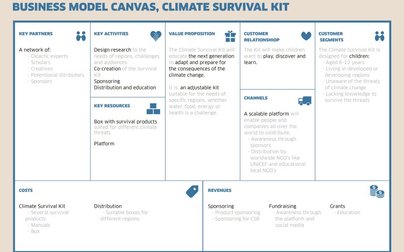 The Climate Survival Kit
