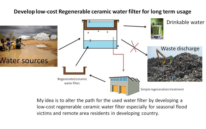 Low-cost Regenerable Ceramic Water Filter (LRC)