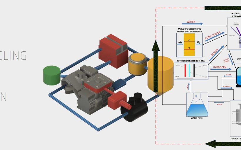 Fuel Recycling in Combustion Engines