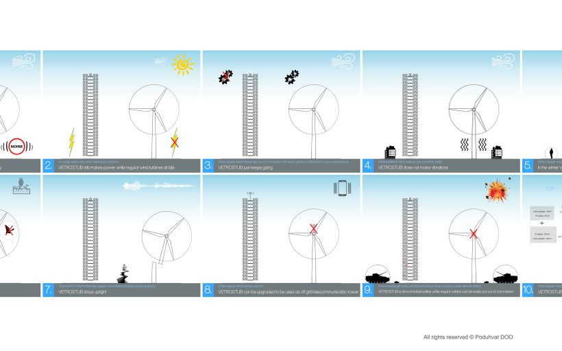 VETROSTUB next generation industrial wind energy generation system