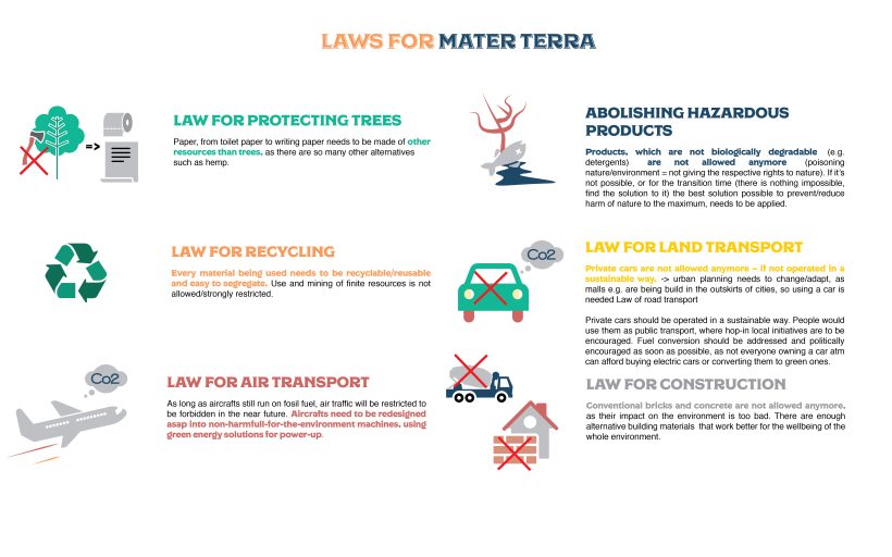 Laws for Mater Terra