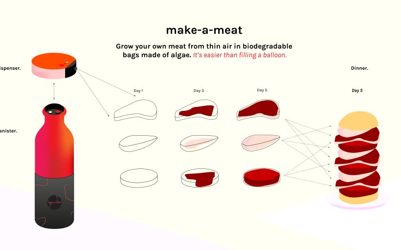 Make-a-meat