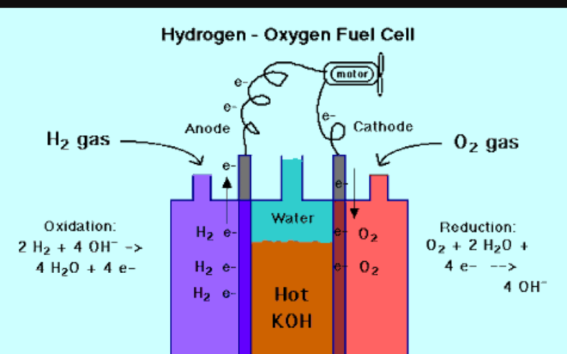 PRODUCTION OF ELECTRICITY CAN REDUCE THE AIR POLLUTION AND ALSO CAN COMPANSATE THE GLOBAL WARMING