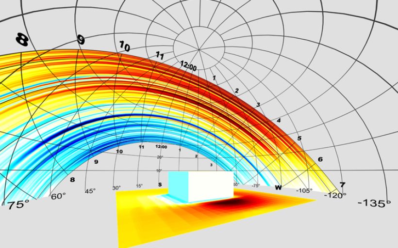 Solar and climate based design and operation