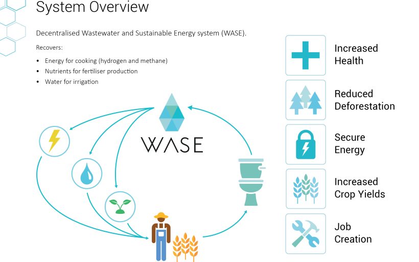 Decentralised Sanitation & Energy System