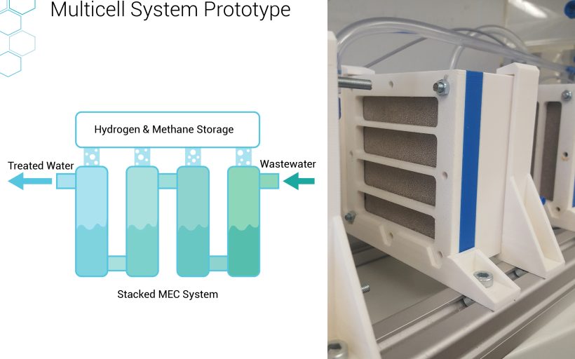 Decentralised Sanitation & Energy System