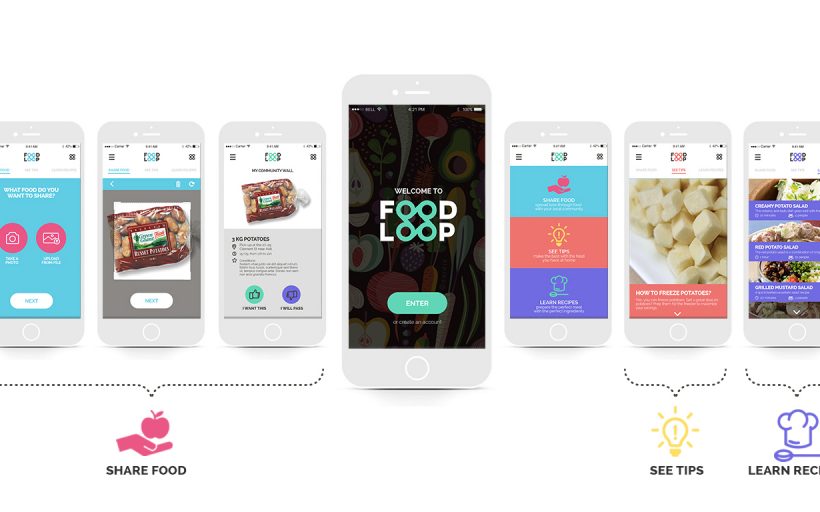 The Food Loop - WDCD Climate Challenge